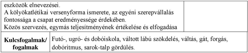 csapat eredményessége érdekében.