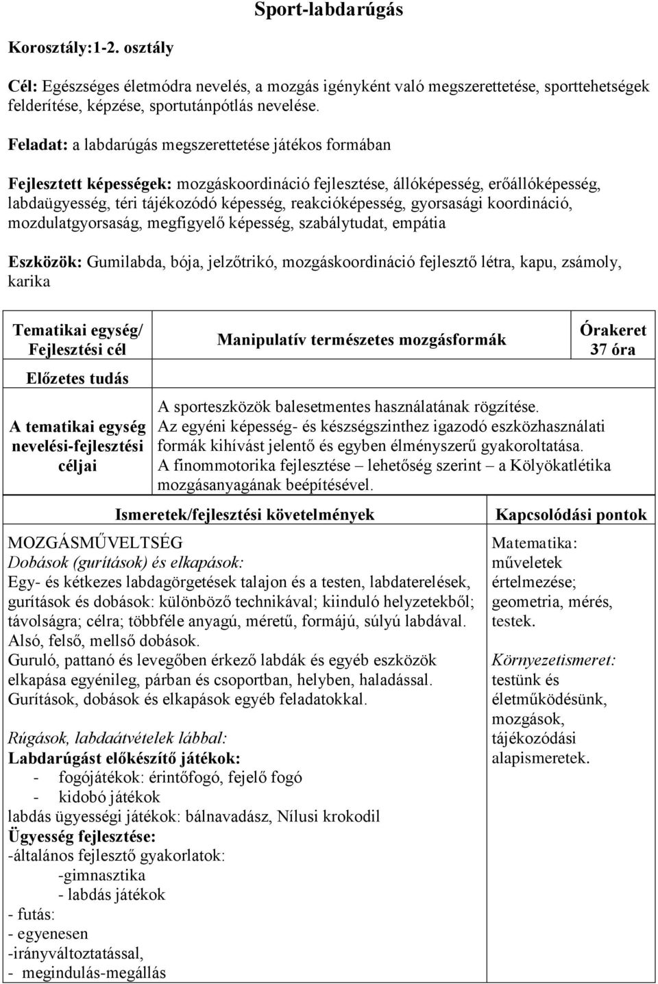 gyorsasági koordináció, mozdulatgyorsaság, megfigyelő képesség, szabálytudat, empátia Eszközök: Gumilabda, bója, jelzőtrikó, mozgáskoordináció fejlesztő létra, kapu, zsámoly, karika Tematikai egység/