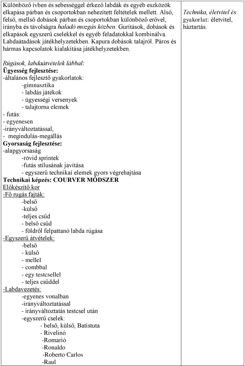 Labdaátadások játékhelyzetekben. Kapura dobások talajról. Páros és hármas kapcsolatok kialakítása játékhelyzetekben. Technika, életvitel és gyakorlat: életvitel, háztartás.