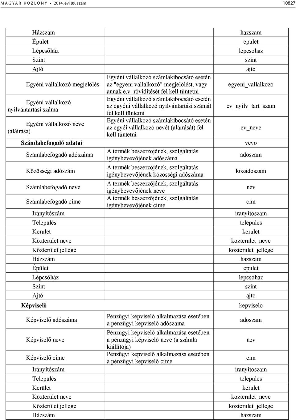 Közösségi adószám Számlabefogadó neve Számlabefogadó címe Irányítószám Település Kerület Közterület neve Közterület jellege Házszám Épület Lépcsőház Szint Ajtó Képviselő Képviselő adószáma Képviselő