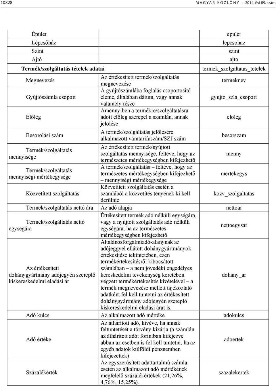 Közvetített szolgáltatás Az értékesített termék/szolgáltatás megnevezése A gyűjtőszámlába foglalás csoportosító eleme, általában dátum, vagy annak valamely része Amennyiben a termékre/szolgáltatásra