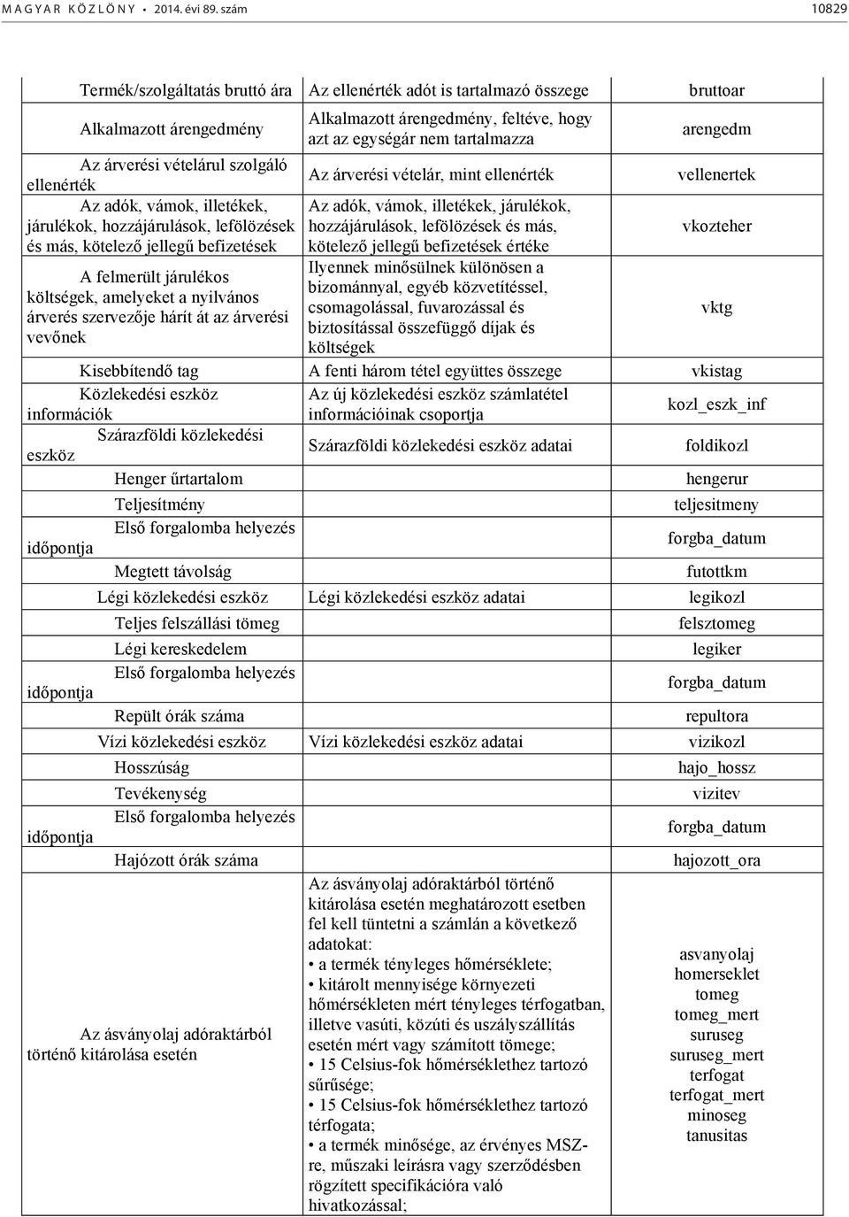 árverési vételárul szolgáló ellenérték Az árverési vételár, mint ellenérték vellenertek Az adók, vámok, illetékek, járulékok, hozzájárulások, lefölözések Az adók, vámok, illetékek, járulékok,