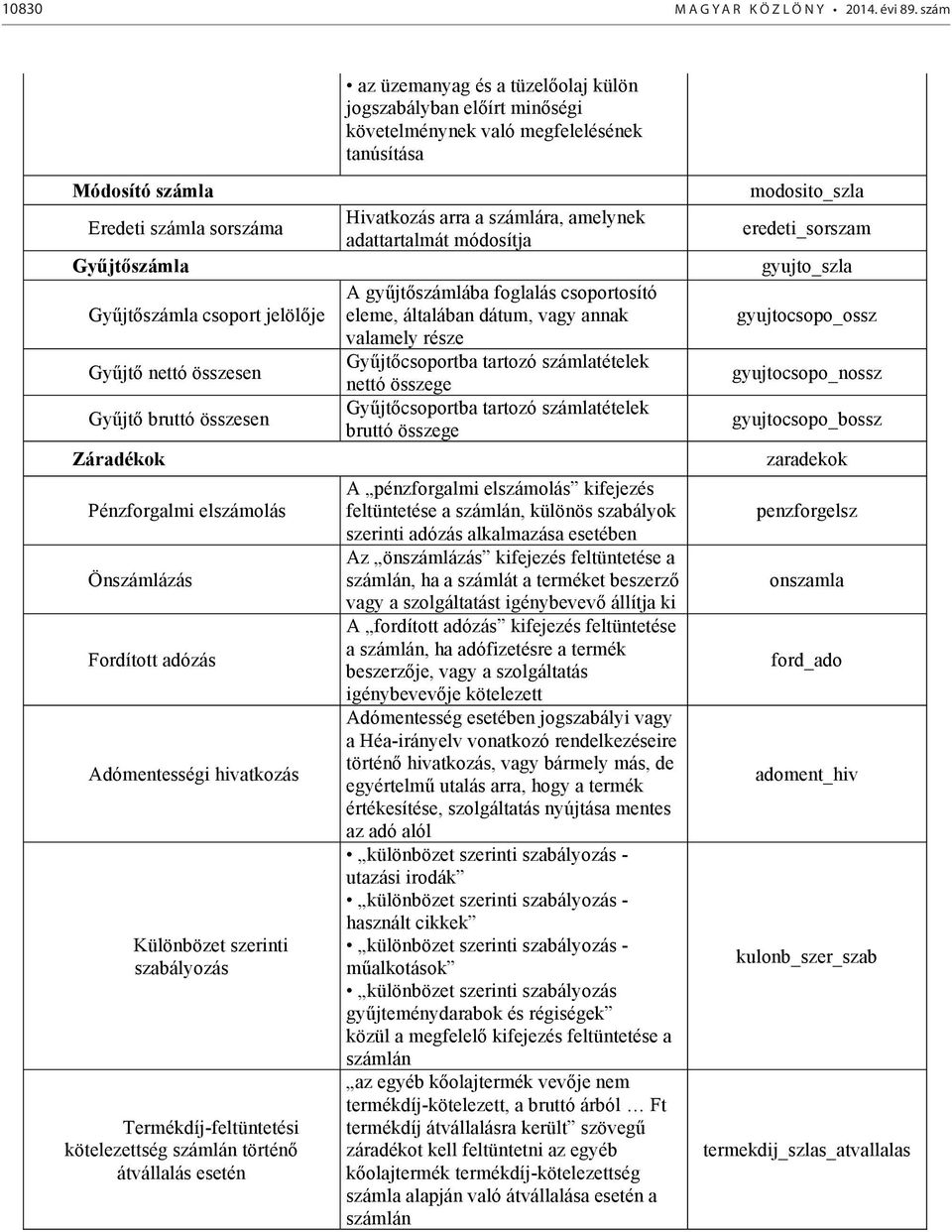 Gyűjtő bruttó összesen Záradékok Pénzforgalmi elszámolás Önszámlázás Fordított adózás Adómentességi hivatkozás Különbözet szerinti szabályozás Termékdíj-feltüntetési kötelezettség számlán történő