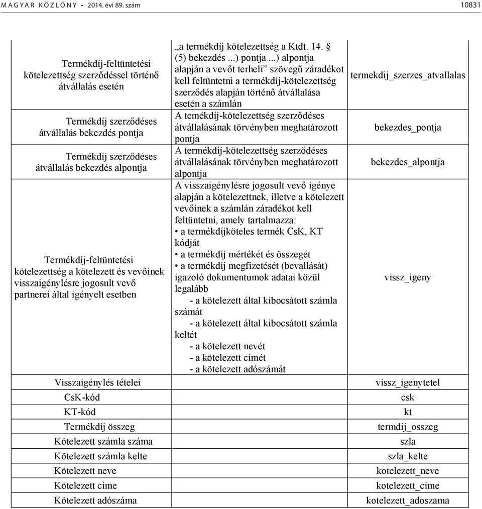 Termékdíj-feltüntetési kötelezettség a kötelezett és vevőinek visszaigénylésre jogosult vevő partnerei által igényelt esetben Visszaigénylés tételei CsK-kód KT-kód Termékdíj összeg Kötelezett számla