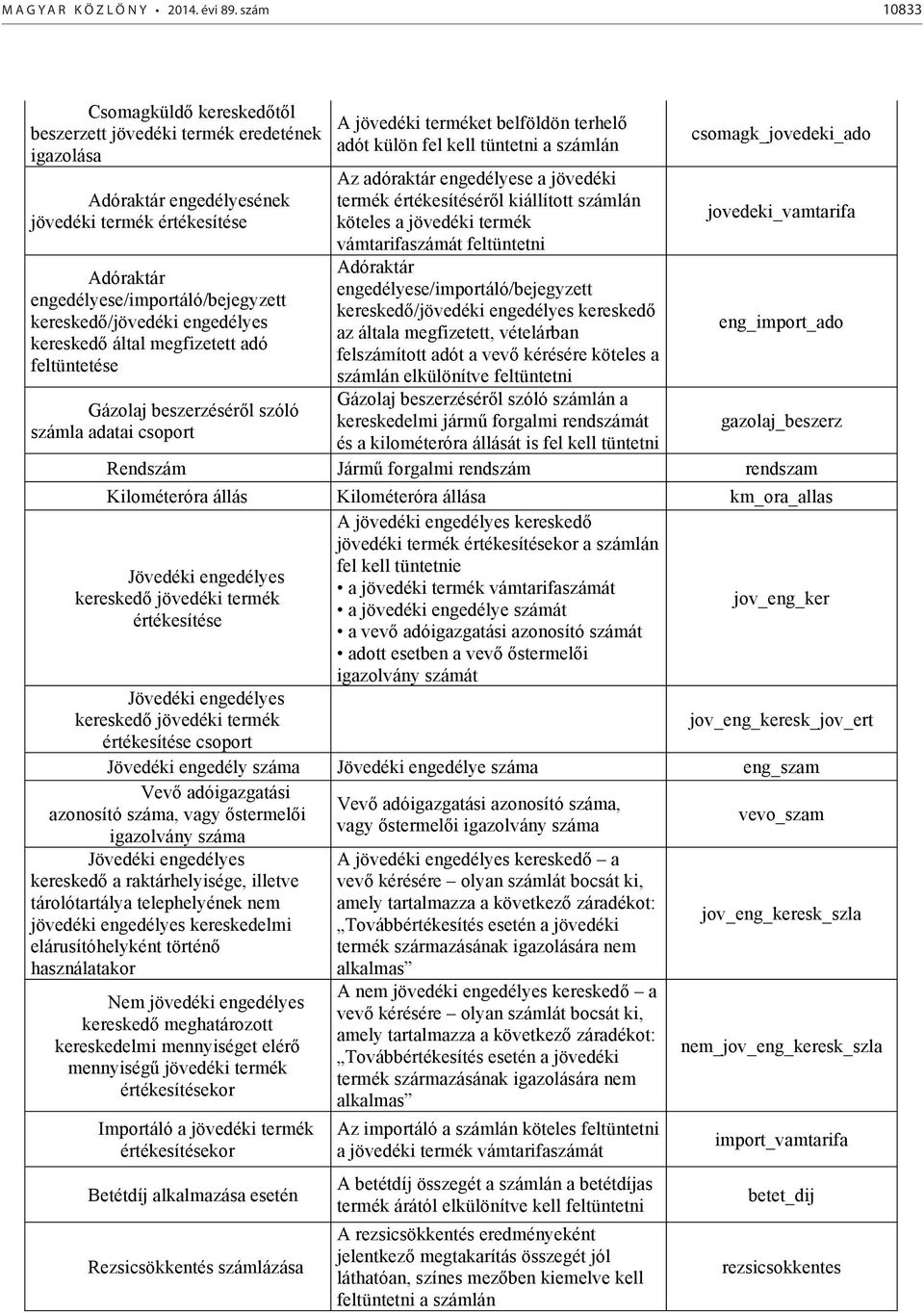 engedélyes kereskedő által megfizetett adó feltüntetése Gázolaj beszerzéséről szóló számla adatai csoport A jövedéki terméket belföldön terhelő adót külön fel kell tüntetni a számlán Az adóraktár