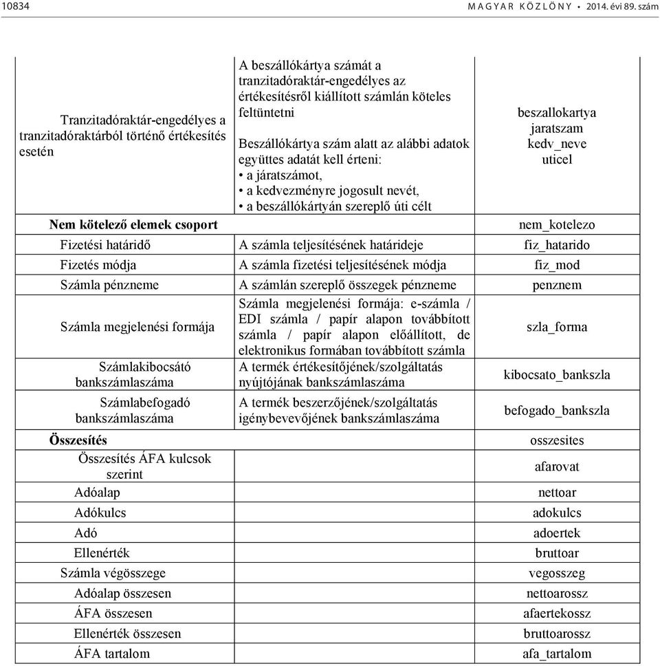 Beszállókártya szám alatt az alábbi adatok együttes adatát kell érteni: ő úti célt beszallokartya jaratszam kedv_neve uticel Nem kötelező elemek csoport nem_kotelezo Fizetési határidő A számla