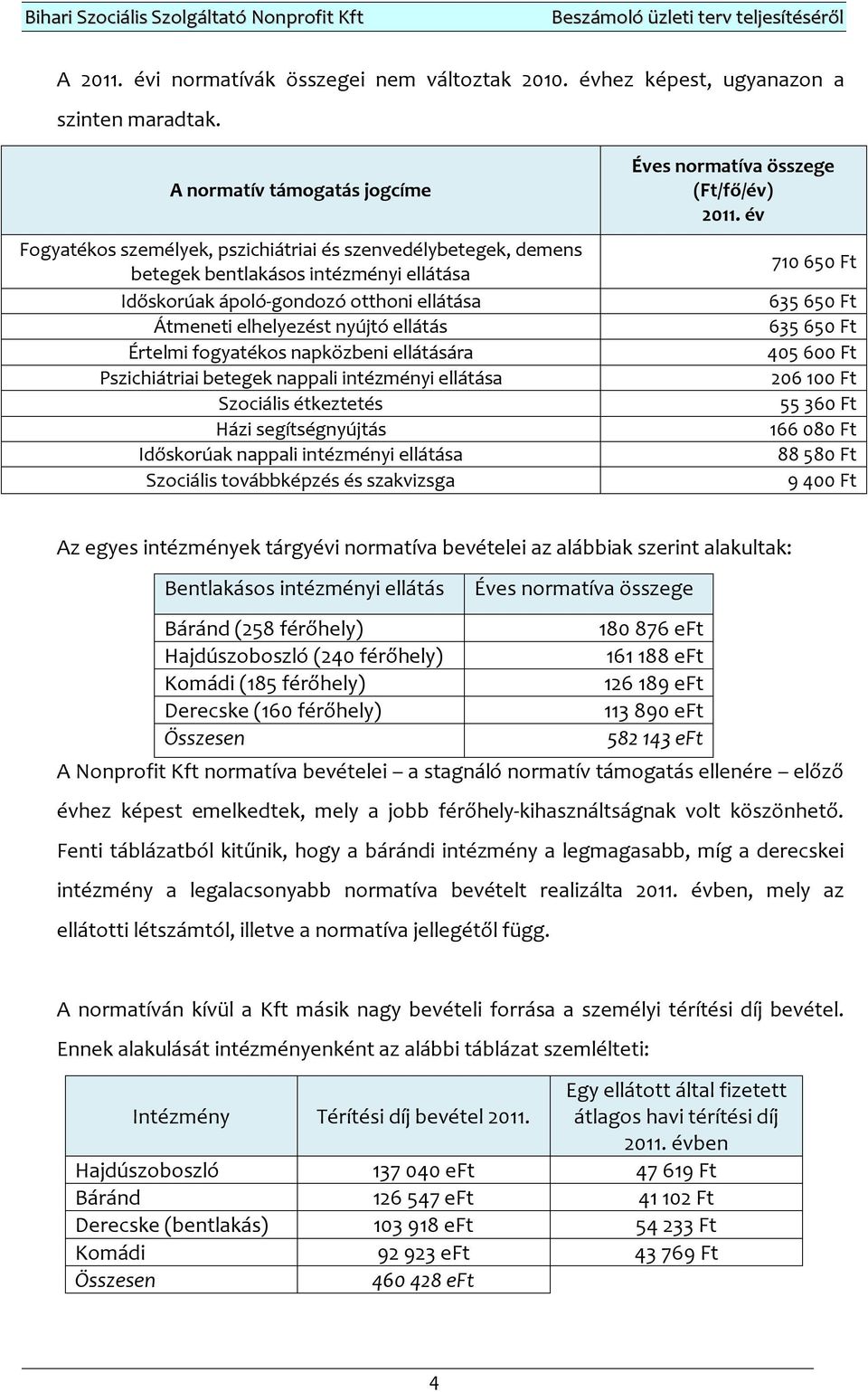 nyújtó ellátás Értelmi fogyatékos napközbeni ellátására Pszichiátriai betegek nappali intézményi ellátása Szociális étkeztetés Házi segítségnyújtás Időskorúak nappali intézményi ellátása Szociális