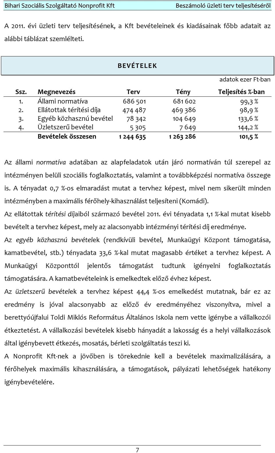 Üzletszerű bevétel 5 305 7 649 144,2 % Bevételek összesen 1 244 635 1 263 286 101,5 % Az állami normatíva adatában az alapfeladatok után járó normatíván túl szerepel az intézményen belüli szociális