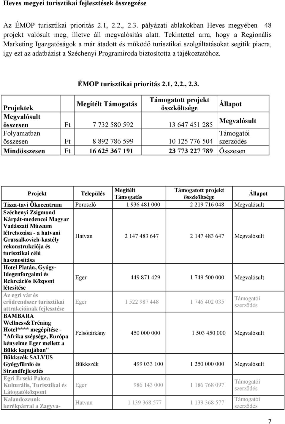 tájékoztatóhoz. ÉMOP turisztikai prioritás 2.1, 2.2., 2.3.