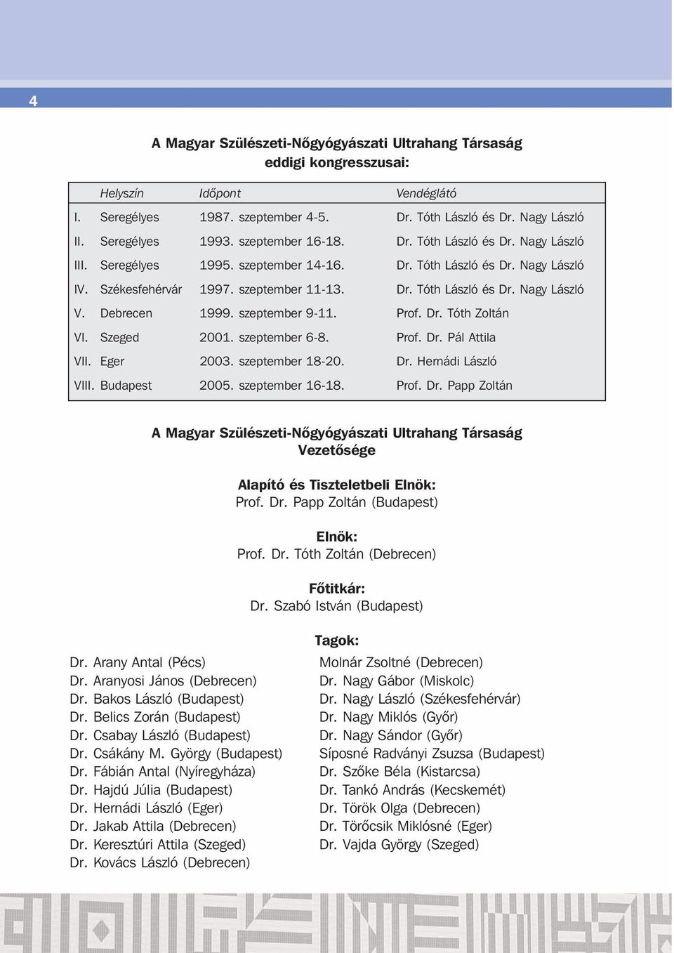 Debrecen 1999. szeptember 9-11. Prof. Dr. Tóth Zoltán VI. Szeged 2001. szeptember 6-8. Prof. Dr. Pál Attila VII. Eger 2003. szeptember 18-20. Dr. Hernádi László VIII. Budapest 2005. szeptember 16-18.