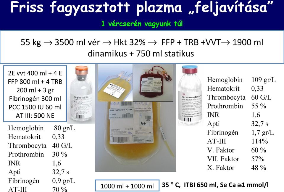 Apti Fibrinogén AT-III 80 gr/l 0,33 40 G/L 30 % 1,6 32,7 s 0,9 gr/l 70 % Hemoglobin Hematokrit Thrombocyta Prothrombin INR Apti Fibrinogén AT-III