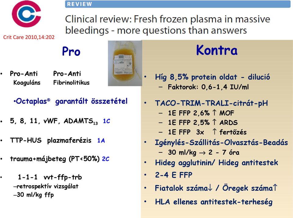 dilució Faktorok: 0,6-1,4 IU/ml TACO-TRIM-TRALI-citrát-pH 1E FFP 2,6% MOF 1E FFP 2,5% ARDS 1E FFP 3x fertőzés