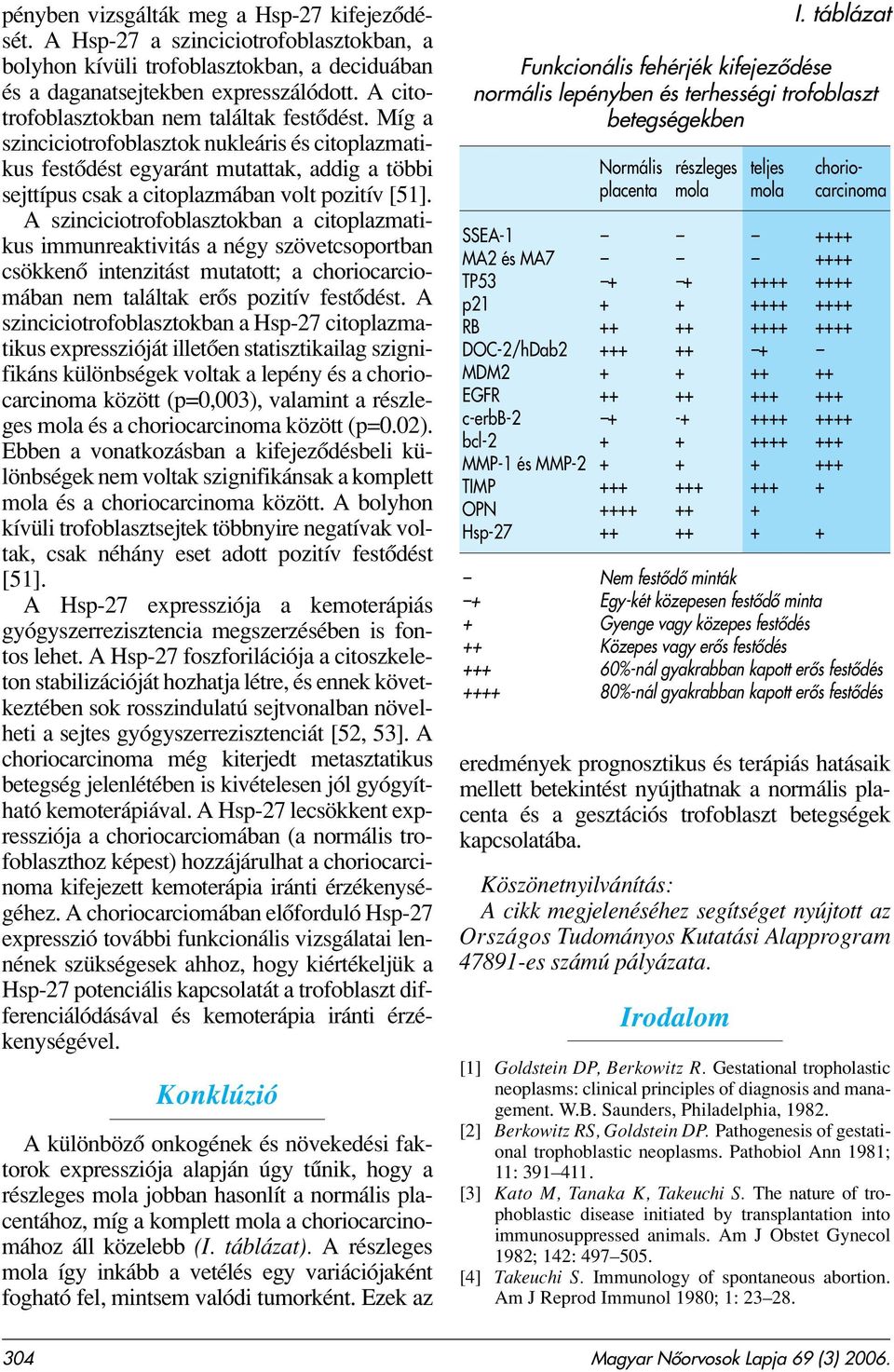 A szinciciotrofoblasztokban a citoplazmatikus immunreaktivitás a négy szövetcsoportban csökkenô intenzitást mutatott; a choriocarciomában nem találtak erôs pozitív festôdést.