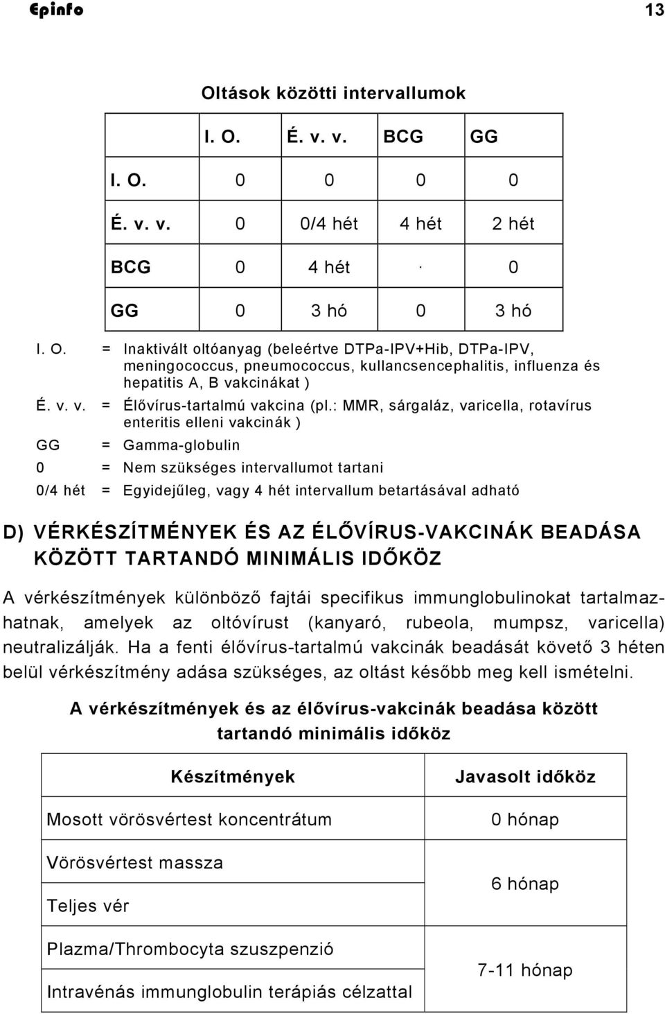 : MMR, sárgaláz, varicella, rotavírus enteritis elleni vakcinák ) GG = Gamma-globulin 0 = Nem szükséges intervallumot tartani 0/4 hét = Egyidejűleg, vagy 4 hét intervallum betartásával adható D)