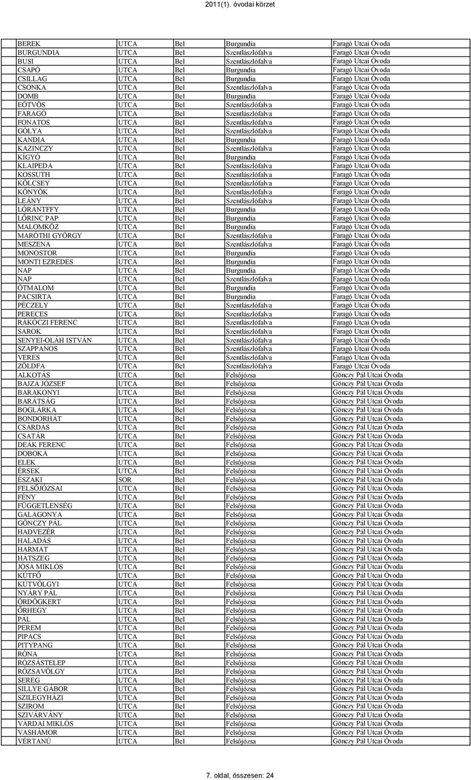 UTCA Bel Szentlászlófalva Faragó Utcai Óvoda FONATOS UTCA Bel Szentlászlófalva Faragó Utcai Óvoda GÓLYA UTCA Bel Szentlászlófalva Faragó Utcai Óvoda KANDIA UTCA Bel Burgundia Faragó Utcai Óvoda