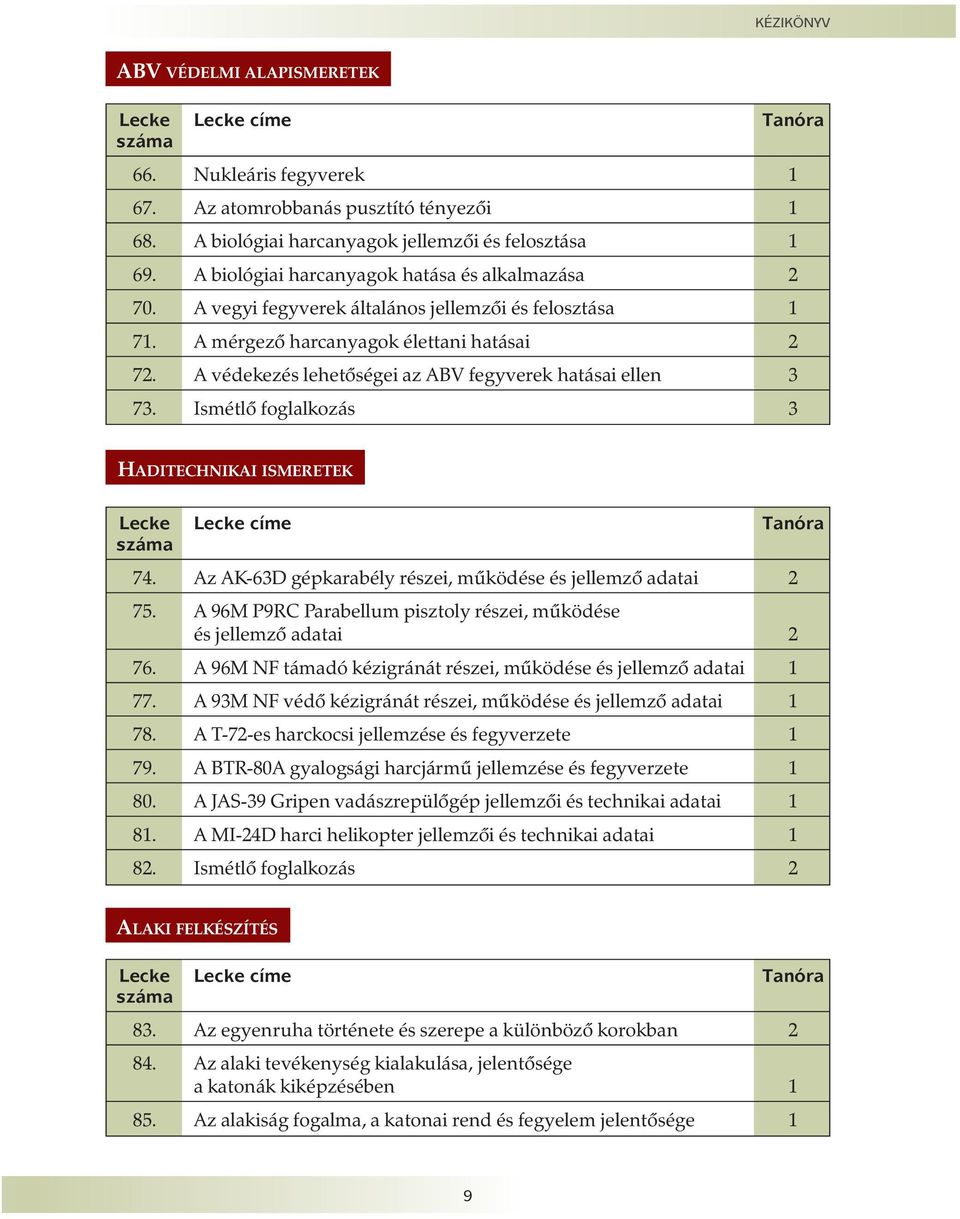 A védekezés lehetõségei az ABV fegyverek hatásai ellen 3 73. Ismétlõ foglalkozás 3 AHADITECHNIKAI ISMERETEKA Lecke Lecke címe Tanóra száma 74.