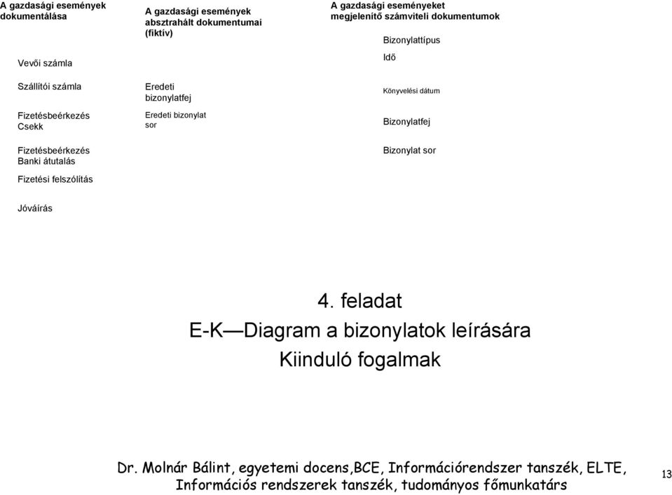 Fizetésbeérkezés Csekk Eredeti bizonylatfej Eredeti bizonylat sor Könyvelési dátum Bizonylatfej