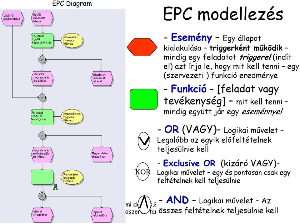 egy eseménnyel XOR - OR (VAGY)- Logikai művelet Legalább az egyik előfeltételnek teljesülnie kell - Exclusive OR (kizáró VAGY)-