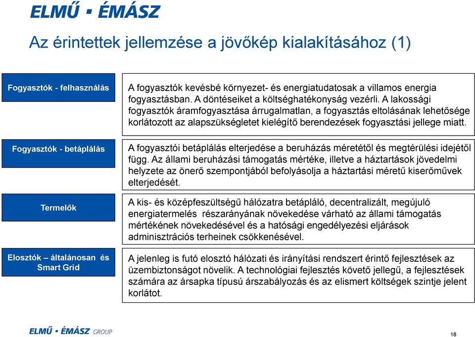 A lakossági fogyasztók áramfogyasztása árrugalmatlan, a fogyasztás eltolásának lehetősége korlátozott az alapszükségletet kielégítő berendezések fogyasztási jellege miatt.