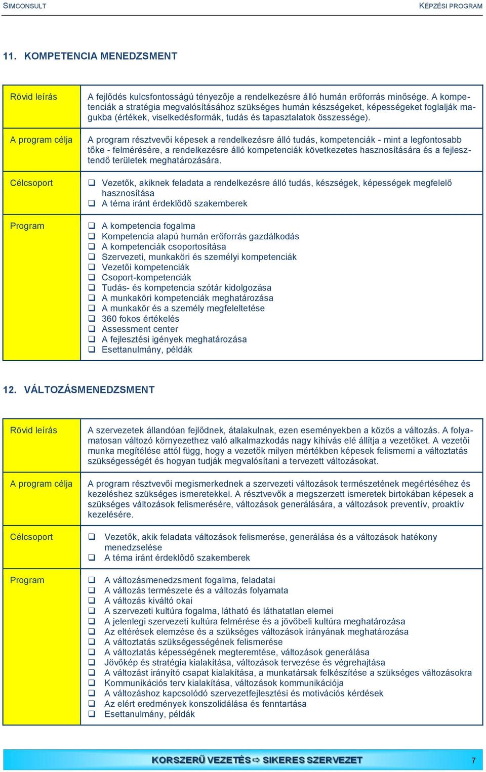 A program résztvevői képesek a rendelkezésre álló tudás, kompetenciák - mint a legfontosabb tőke - felmérésére, a rendelkezésre álló kompetenciák következetes hasznosítására és a fejlesztendő