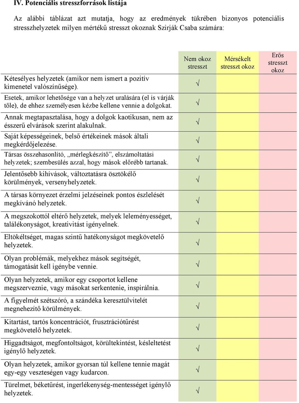 Nem okoz stresszt Mérsékelt stresszt okoz Erős stresszt okoz Esetek, amikor lehetősége van a helyzet uralására (el is várják tőle), de ehhez személyesen kézbe kellene vennie a dolgokat.