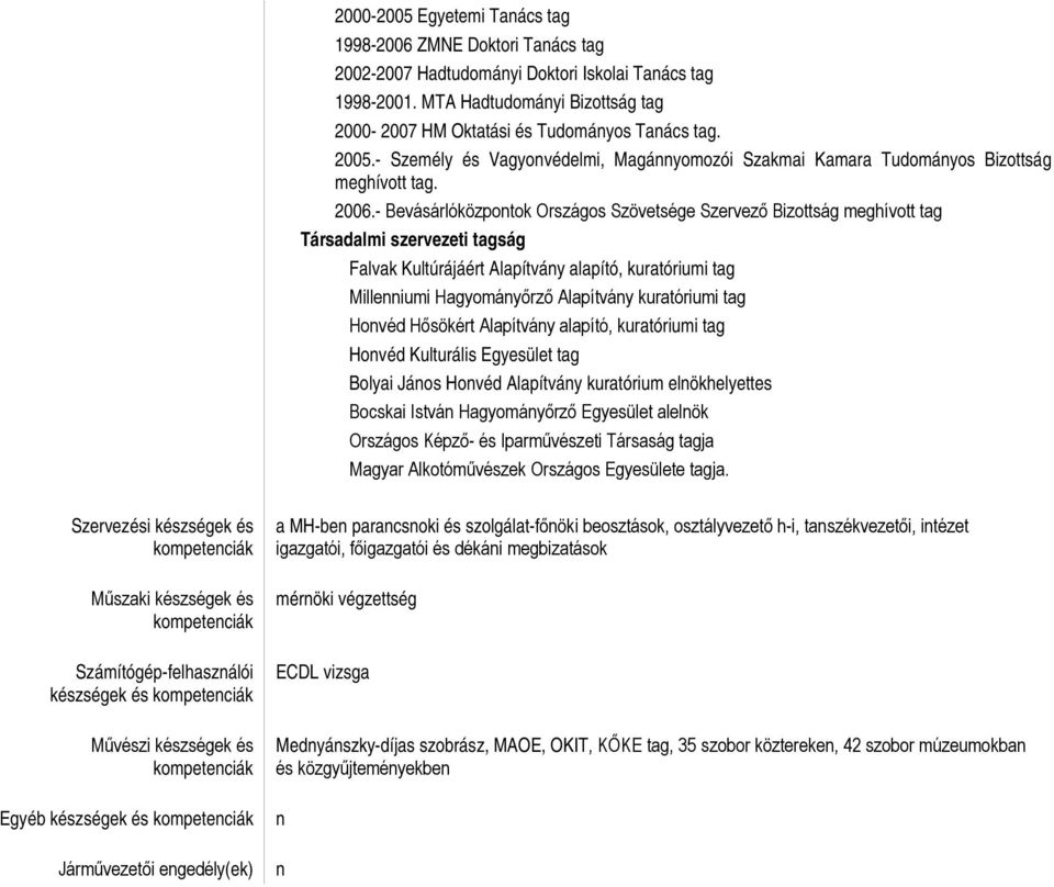 - Bevásárlóközpontok Országos Szövetsége Szervező Bizottság meghívott tag Társadalmi szervezeti tagság Falvak Kultúrájáért Alapítvány alapító, kuratóriumi tag Millenniumi Hagyományőrző Alapítvány