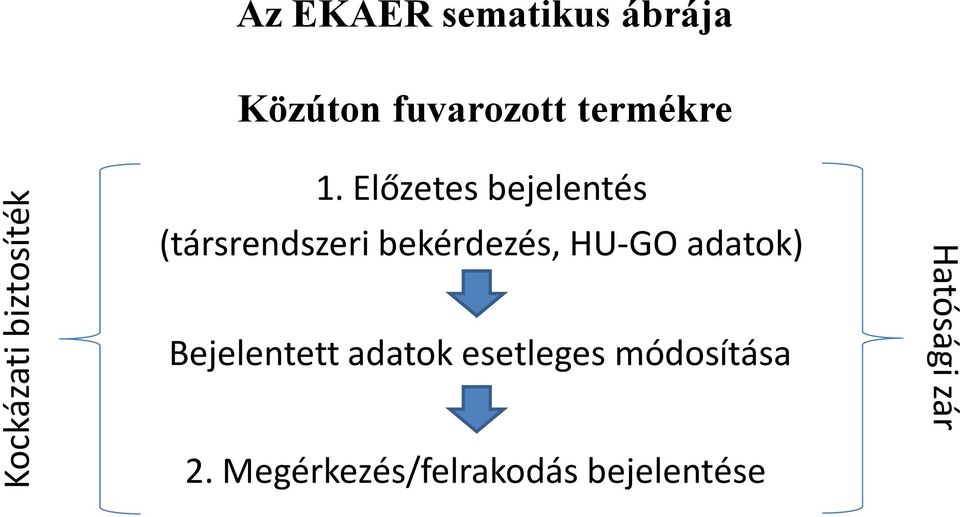 Előzetes bejelentés (társrendszeri bekérdezés, HU-GO
