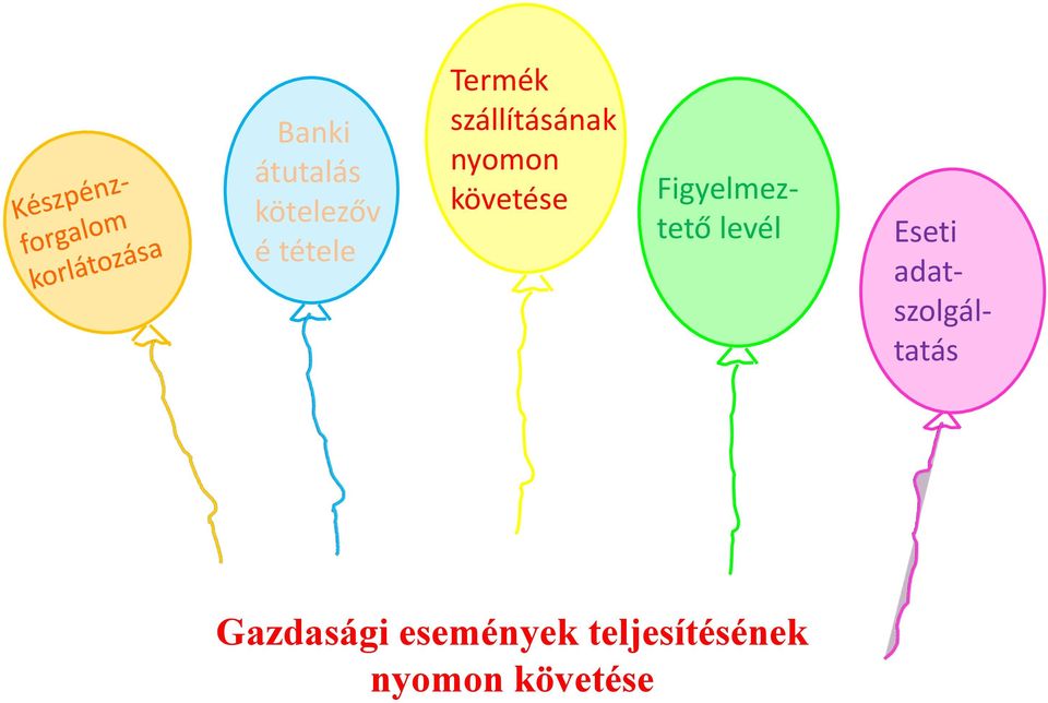 adatszolgáltatás Figyelmeztető levél