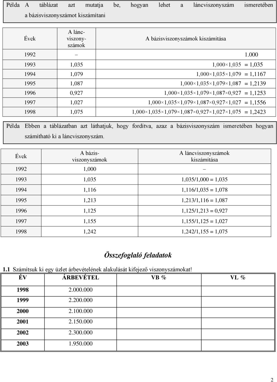 1,087 0,927 1,027 = 1,1556 1998 1,075 1,000 1,035 1,079 1,087 0,927 1,027 1,075 = 1,2423 Példa Ebben a táblázatban azt láthatjuk, hogy fordítva, azaz a bázisviszonyszám ismeretében hogyan Évek