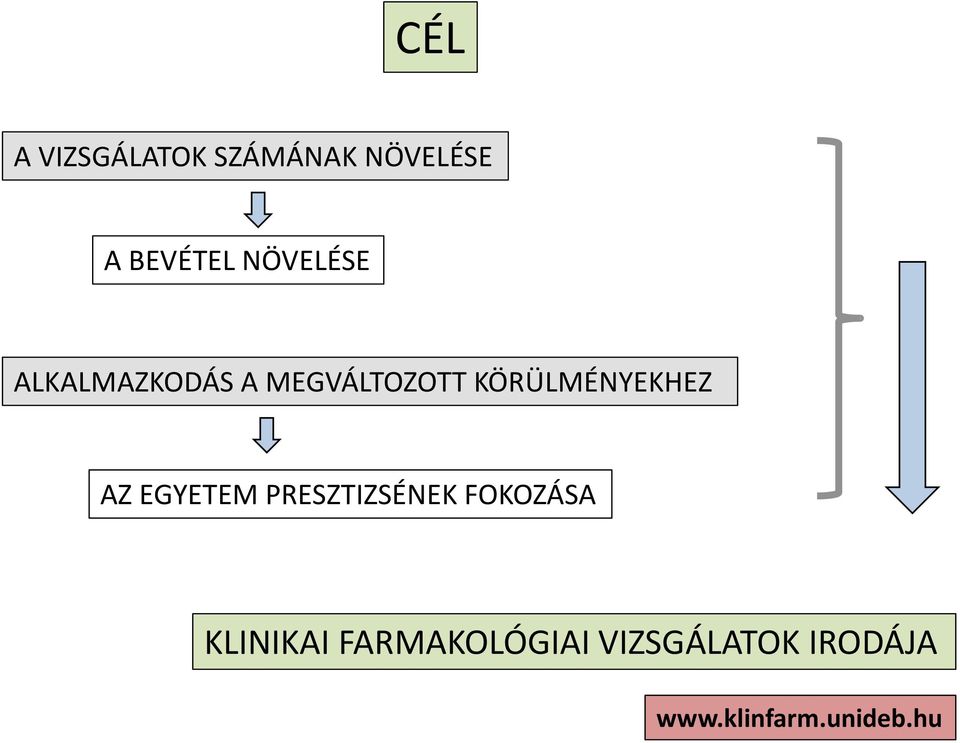 MEGVÁLTOZOTT KÖRÜLMÉNYEKHEZ AZ EGYETEM