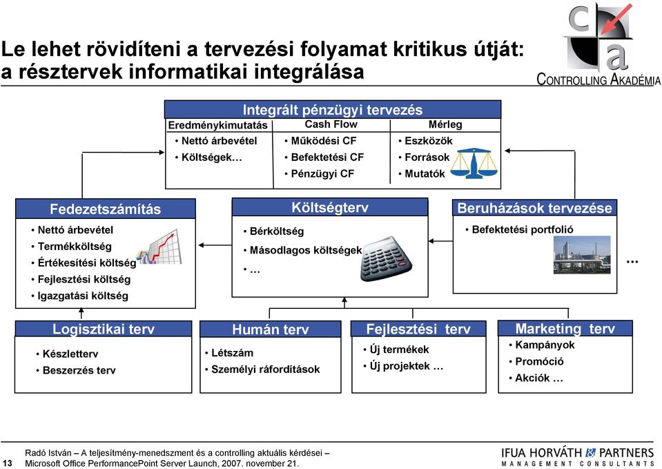 árbevétel Termékköltség Értékesítési költség Fejlesztési költség Igazgatási költség Bérköltség Másodlagos költségek Befektetési portfolió.