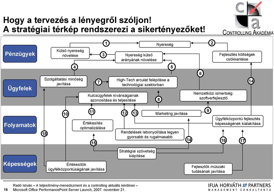 High-Tech arculat felépítése a technológiai szektorban 8 5 6 Nemzetközi ismertség: szoftverfejlesztő Fejlesztés költségek csökkentése 14 Folyamatok 10 11 12 13 Marketing javítása