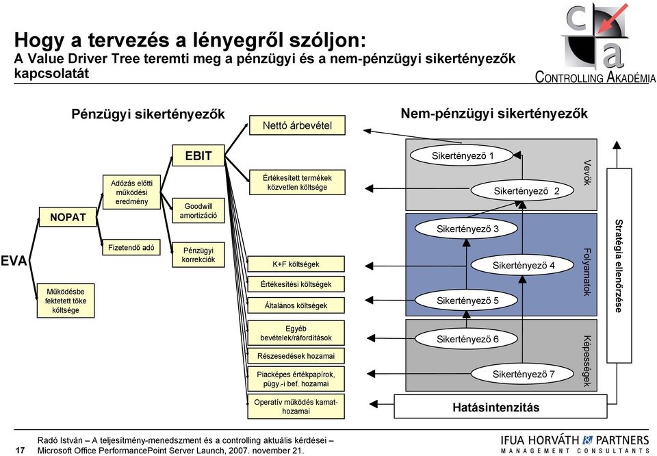 közvetlen költsége K+F költségek Értékesítési költségek Általános költségek Egyéb bevételek/ráfordítások Részesedések hozamai Piacképes értékpapírok, pügy.-i bef.