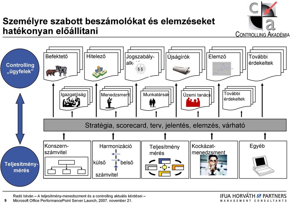 Igazgatóság Menedzsment Munkatársak Üzemi tanács További érdekeltek Stratégia, scorecard, terv, jelentés, elemzés,