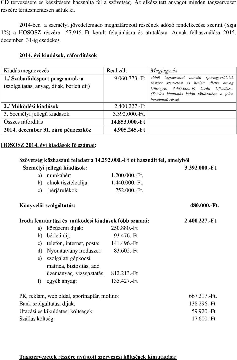 december 31-ig esedékes. 2014. évi kiadások, ráfordítások Kiadás megnevezés Realizált Megjegyzés 1./ Szabadidősport programokra (szolgáltatás, anyag, díjak, bérleti díj) 2./ Működési kiadások 2.400.