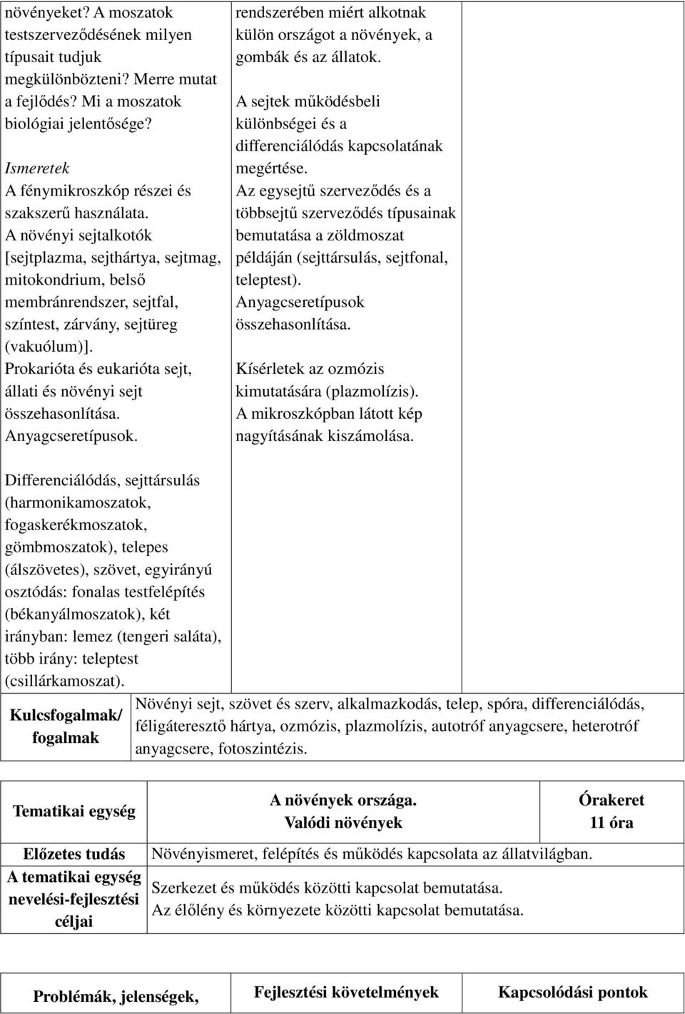 Prokarióta és eukarióta sejt, állati és növényi sejt összehasonlítása. Anyagcseretípusok. rendszerében miért alkotnak külön országot a növények, a gombák és az állatok.