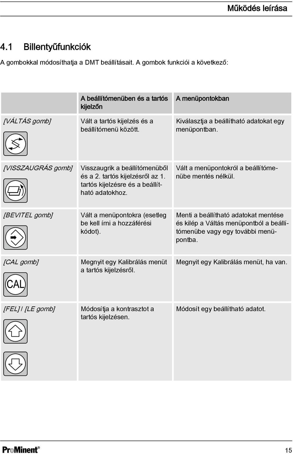 [VISSZAUGRÁS gomb] Visszaugrik a beállítómenüből és a 2. tartós kijelzésről az 1. tartós kijelzésre és a beállítható adatokhoz. Vált a menüpontokról a beállítómenübe mentés nélkül.