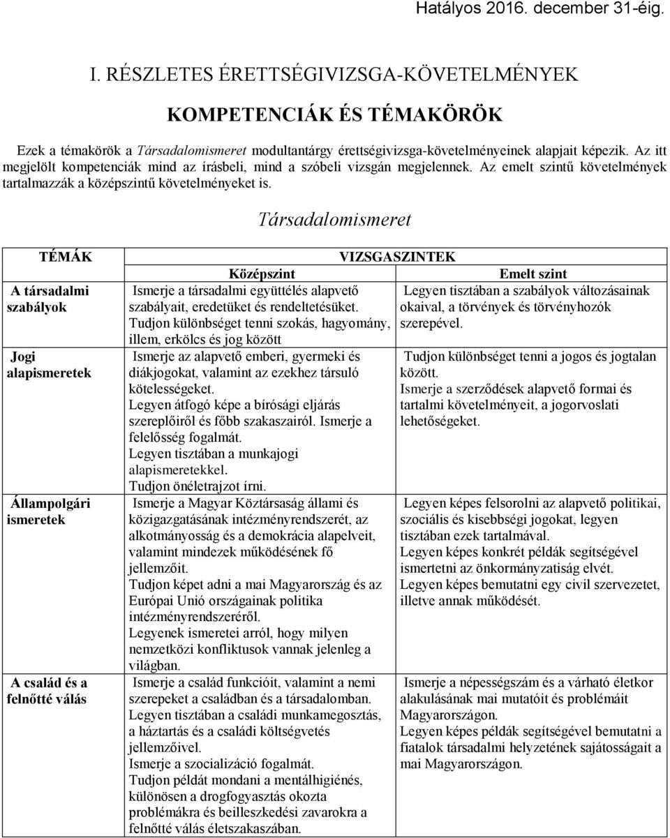 Társadalomismeret A társadalmi szabályok Jogi alapismeretek Állampolgári ismeretek A család és a felnőtté válás Ismerje a társadalmi együttélés alapvető szabályait, eredetüket és rendeltetésüket.