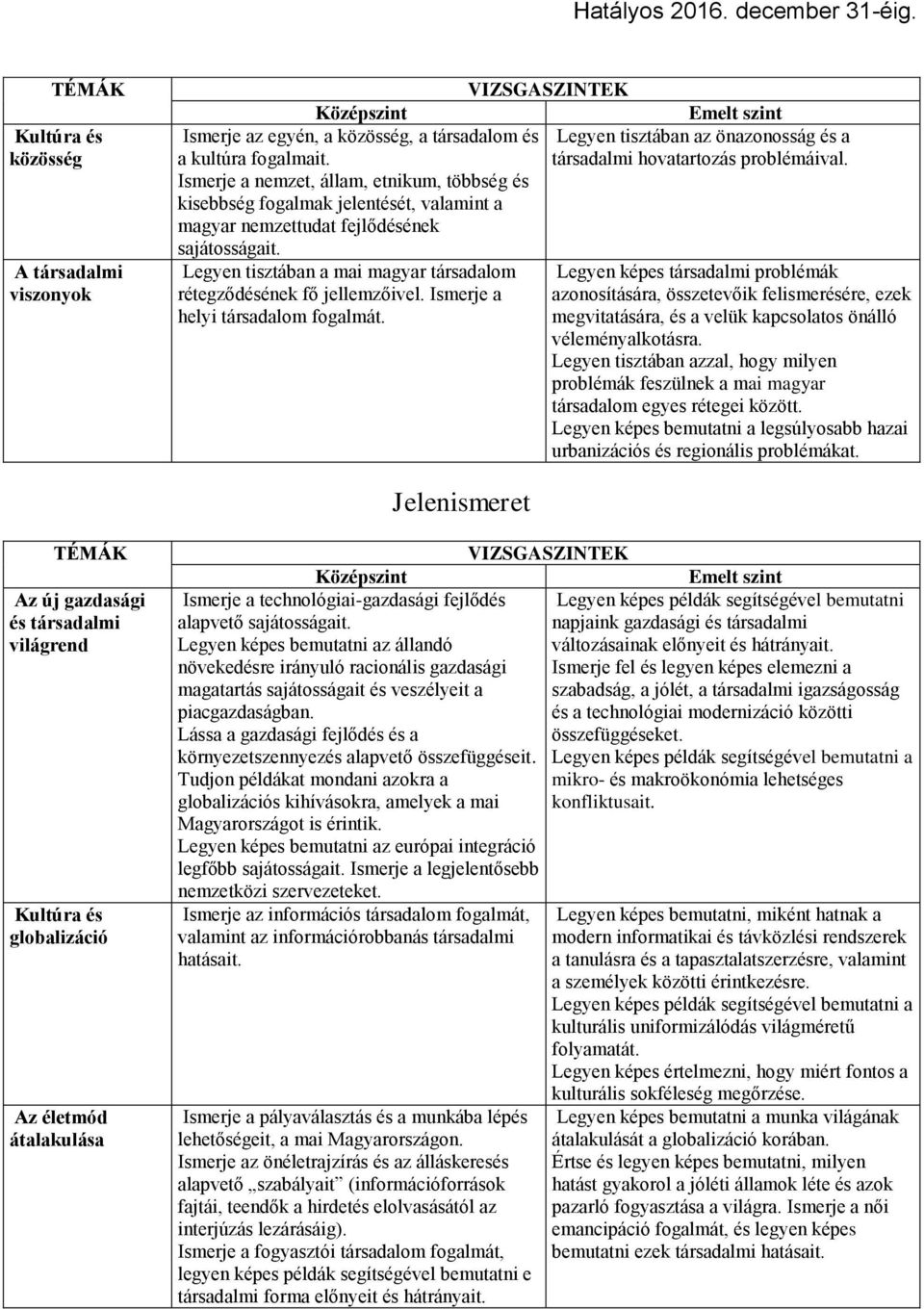 Legyen tisztában a mai magyar társadalom rétegződésének fő jellemzőivel. Ismerje a helyi társadalom fogalmát. Legyen tisztában az önazonosság és a társadalmi hovatartozás problémáival.