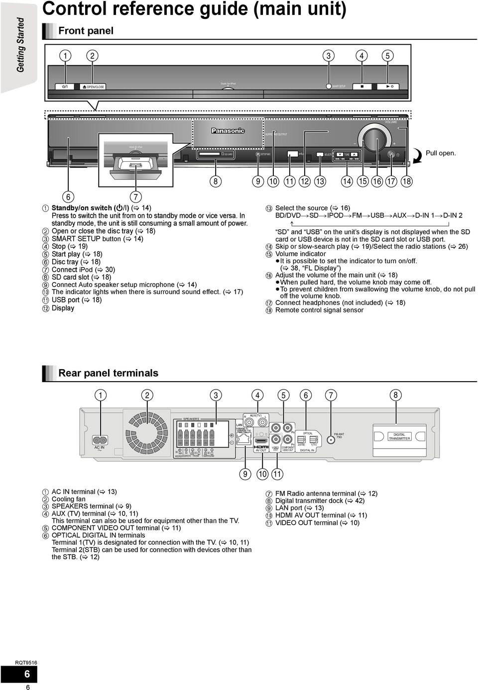 2 Open or close the disc tray ( 18) 3 SMART SETUP button ( 14) 4 Stop ( 19) 5 Start play ( 18) 6 Disc tray ( 18) 7 Connect ipod ( 30) 8 SD card slot ( 18) 9 Connect Auto speaker setup microphone (