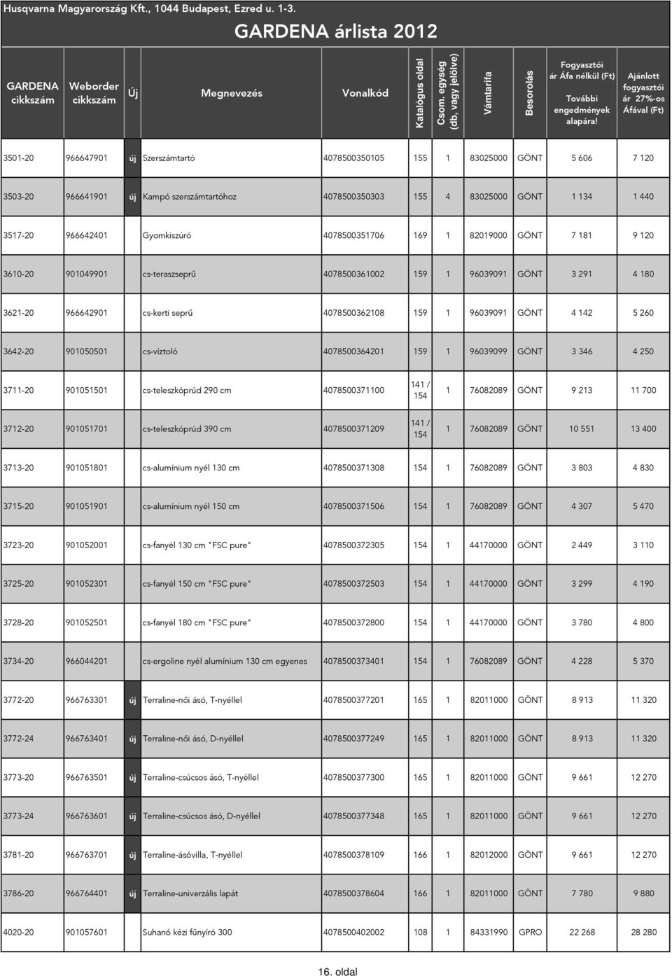 96039091 GÖNT 4 142 5 260 3642-20 901050501 cs-víztoló 4078500364201 159 1 96039099 GÖNT 3 346 4 250 3711-20 901051501 cs-teleszkóprúd 290 cm 4078500371100 141 / 154 1 76082089 GÖNT 9 213 11 700
