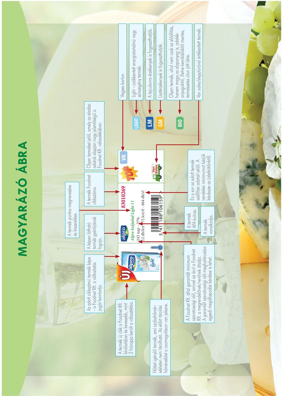 kínálatában és kevesebb, mint 2 hónapja került a választékba. Hűtést igénylő termék, ami szobahőmérsékleten nem tárolható. Az előírt tárolási hőmérséklet a csomagoláson van jelezve.