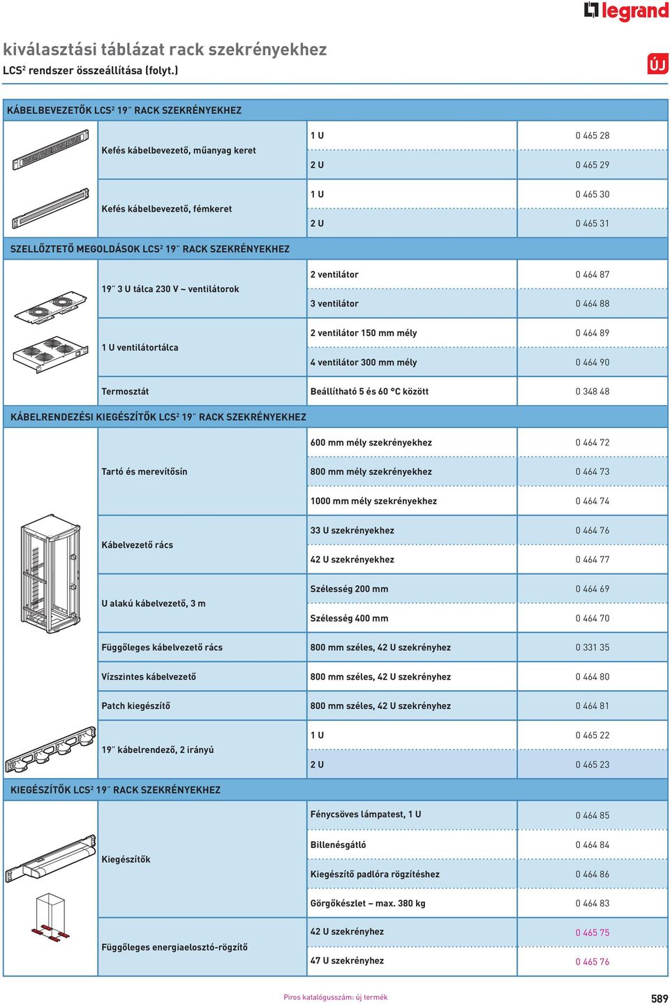 RACK SZEKRÉNYEKHEZ 19" 3 U tálca 230 V ~ ventilátorok 2 ventilátor 0 464 87 3 ventilátor 0 464 88 1 U ventilátortálca 2 ventilátor 150 mm mély 0 464 89 4 ventilátor 300 mm mély 0 464 90 Termosztát