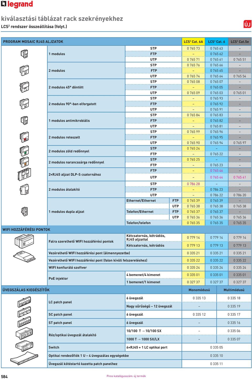 csatornához 2 modulos átalakító 1 modulos dupla aljzat WIFI HOZZÁFÉRÉSI PONTOK Falra szerelhető WIFI hozzáférési pontok STP 0 765 84 0 765 83 FTP 0 765 82 UTP 0 765 81 STP 0 765 99 0 765 96 FTP 0 765