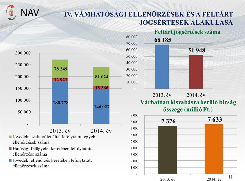 4 000 3 000 2 000 1 000 - Várhatóan kiszabásra