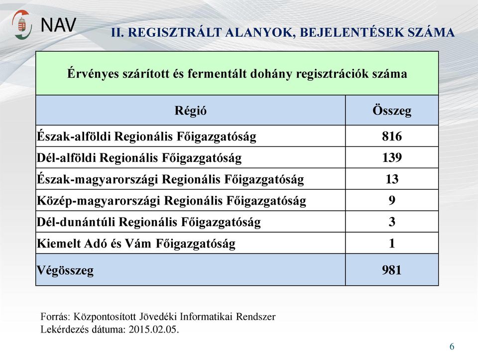 Főigazgatóság 13 Közép-magyarországi Regionális Főigazgatóság 9 Dél-dunántúli Regionális Főigazgatóság 3 Kiemelt Adó