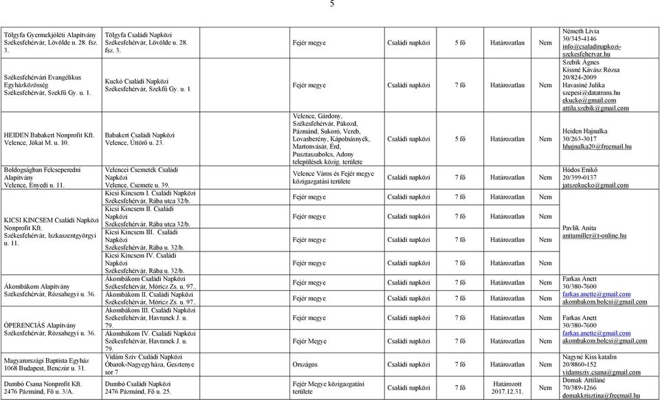 ÓPERENCIÁS Székesfehérvár, Rózsahegyi u. 36. Magyarországi Baptista Egyház 1068 Budapest, Benczúr u. 31. Dumbó Csana Nonprofit Kft. 2476 Pázmánd, Fő u. 3/A. Tölgyfa Családi Székesfehérvár, Lövölde u.