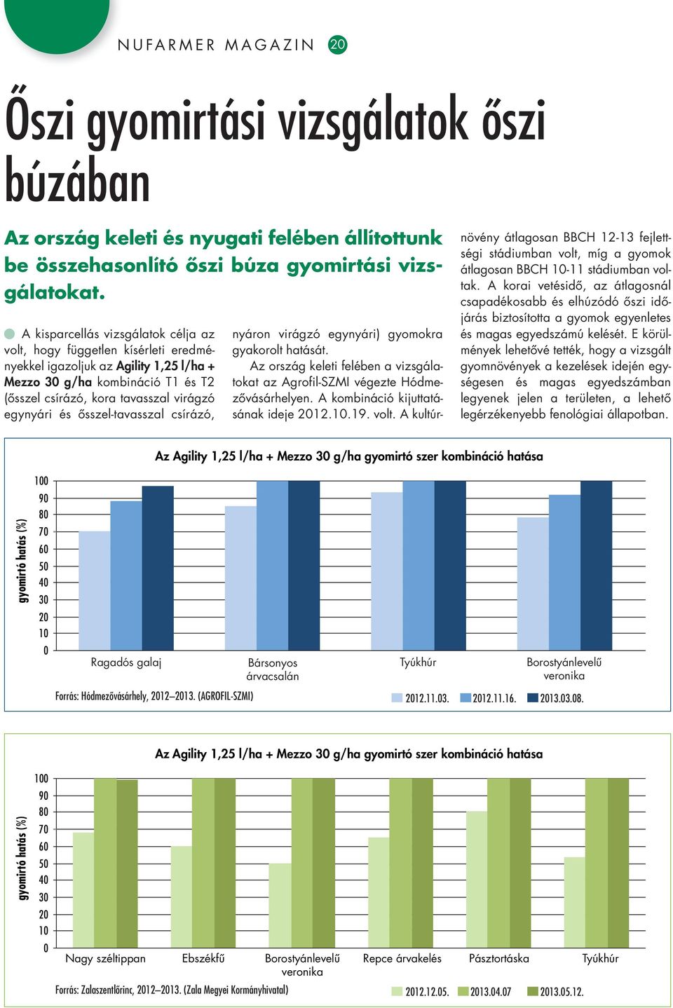és ôsszel-tavasszal csírázó, nyáron virágzó egynyári) gyo mokra gya korolt hatását. Az ország keleti felében a vizsgálatokat az Agrofil-SZMI végezte Hódmezôvásárhelyen.