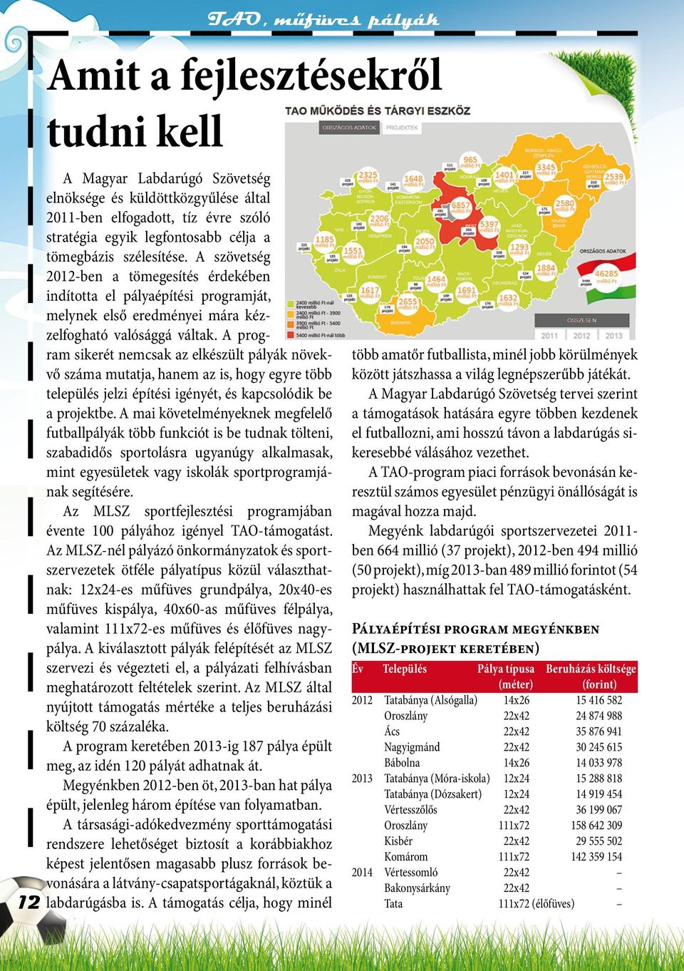 A program sikerét nemcsak az elkészült pályák növekvő száma mutatja, hanem az is, hogy egyre több település jelzi építési igényét, és kapcsolódik be a projektbe.