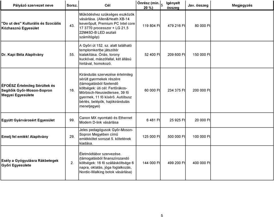 Óriás, torony kuckóval, mászófallal, két állású hintával, homokozó. 52 40 209 60 150 00 ÉFOÉSZ Értelmileg Sérültek és Segítőik Győr-Moson-Sopron Megyei e 16.